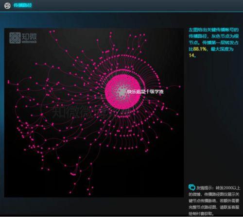 娱乐吃瓜阵地,吃瓜阵地里的幕后故事